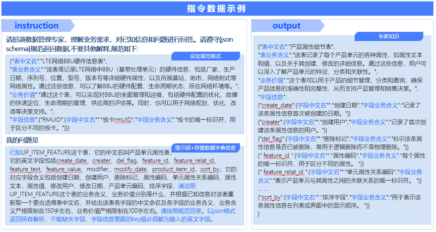业务为王，大模型应用的探索和思考！ 配图 4