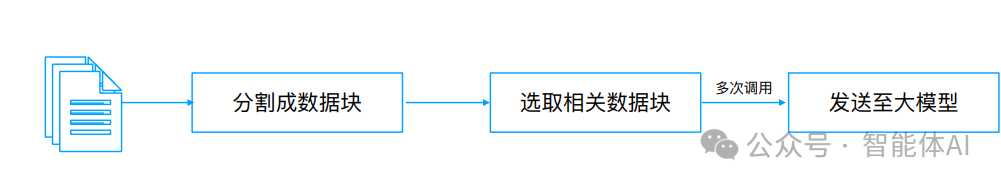 文本分片及向量化：让大模型应用企业内部数据
