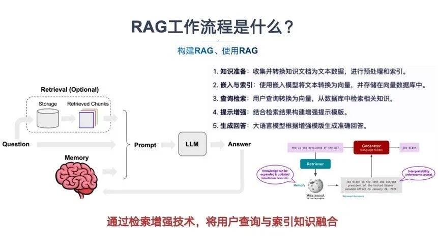 一文读懂GraphRAG大模型知识图谱 配图 8