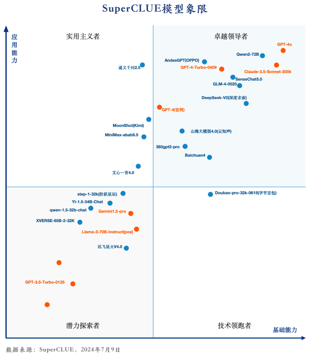 中文大模型基准测评2024上半年报告 配图 2