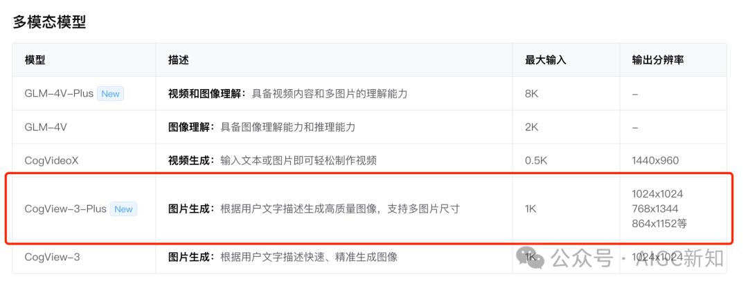 智谱AI发布了类GPT4o的视频通话功能，现在可以和AI无缝交流了 配图 4