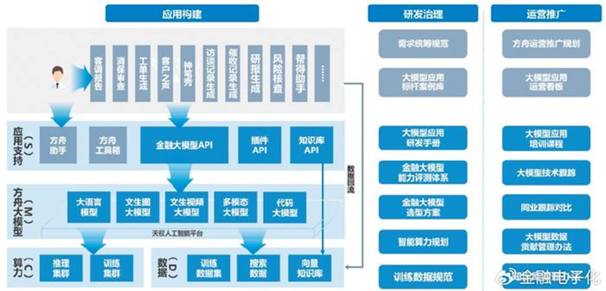 金融AI