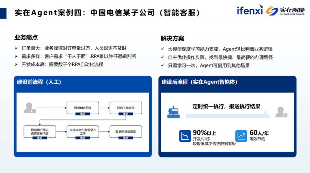 Agent数字员工释放业务潜能，解锁企业生产力 配图 10