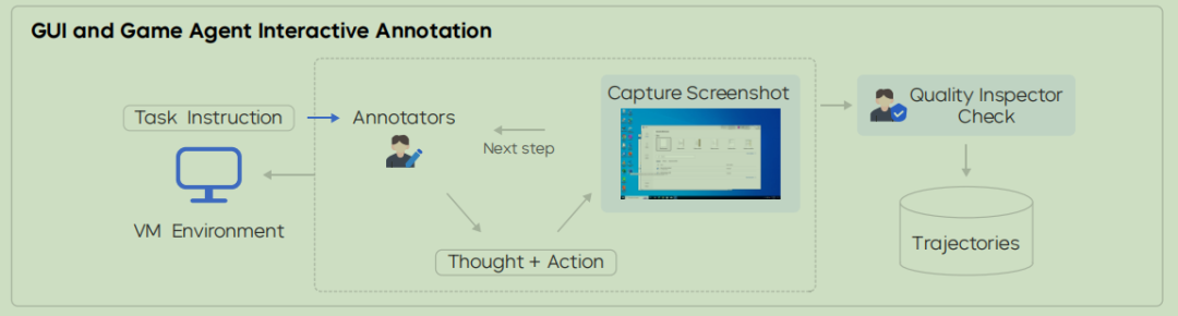 万字拆解UI-TARS 2.0，看懂豆包手机背后的核心技术 配图 8