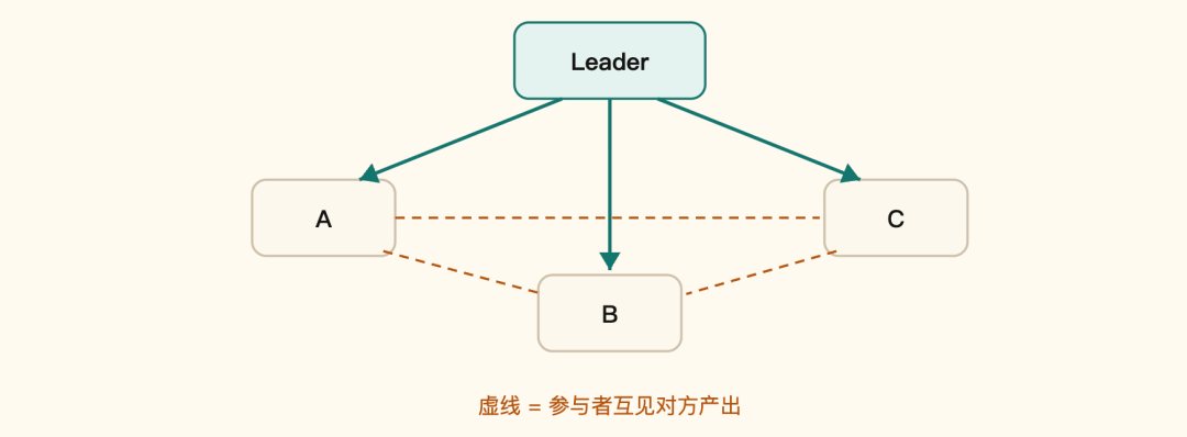 一个开源平台,编织起了Agent「互联网」 配图 4