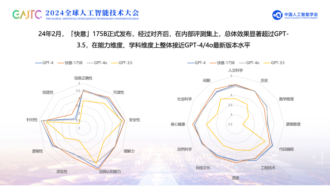 解读「快意」大模型关键技术，揭秘实践中的挑战与创新 配图 2