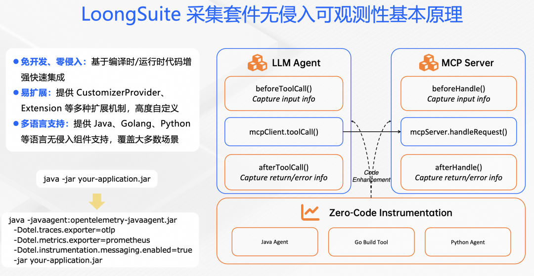 零代码改造 + 全链路追踪！Spring AI 最新可观测性详细解读 配图 6