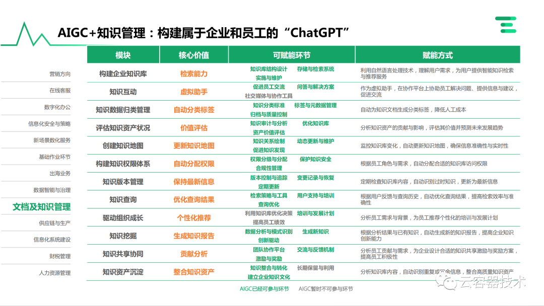独角兽企业AIGC商业落地应用案例 配图 50