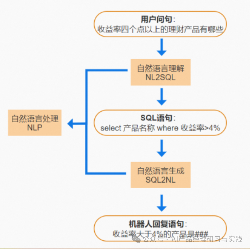 AI+智能客服：大模型可落地的最成熟场景之一 配图 92