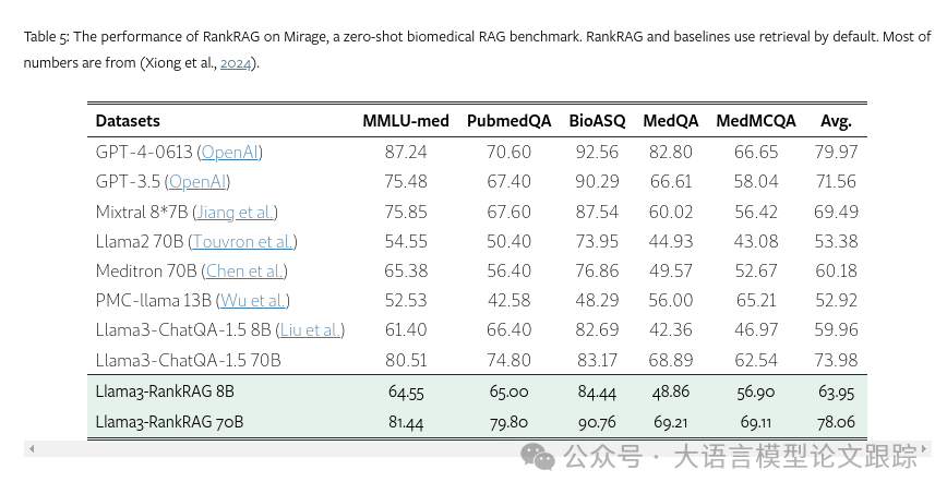 又来一个RAG：RankRAG，英伟达RAG新思路 配图 8