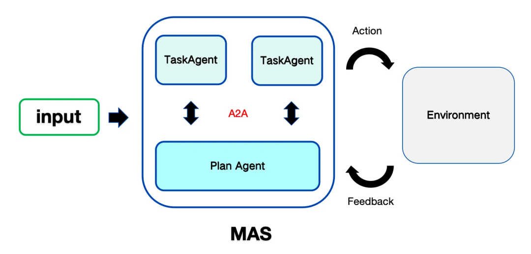用Coze+Claude实现Manus，Agent的难点到底在哪？ 配图 5