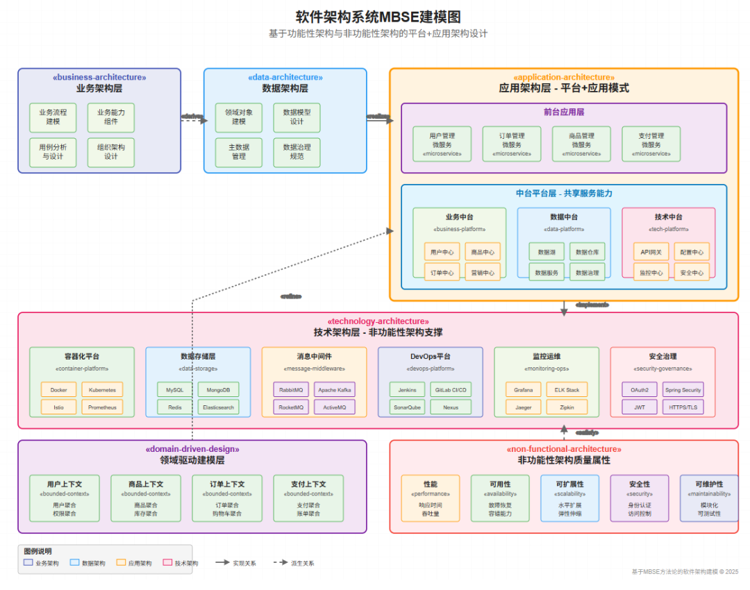 个人知识体系可视化-基于MBSE模型驱动系统工程进行建模 配图 15