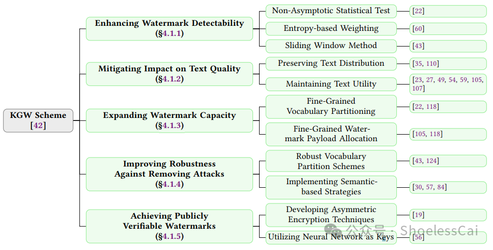 LLM 基础知识 | WaterMarking，你搞懂了吗？ 配图 5