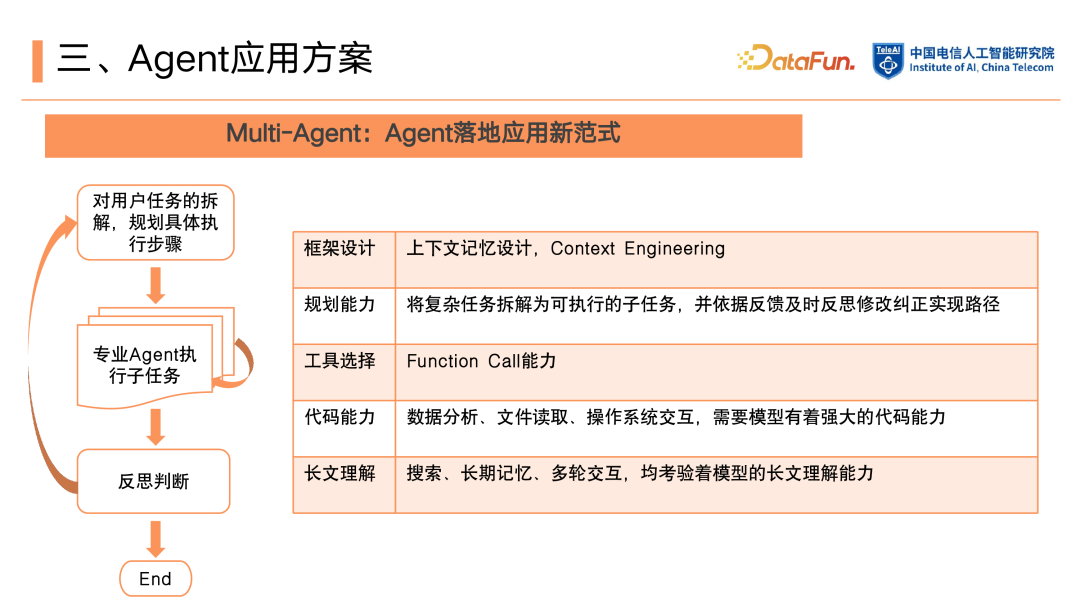 LLM 基础 Function Call 能力强化：从数据构建到 RLHF 的优化闭环 配图 20