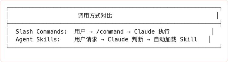 Claude Code Skill 设计机制深度分析 配图 3
