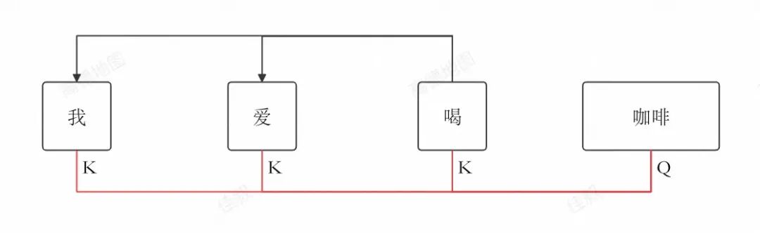 一文彻底讲透GPT架构及推理原理 配图 41