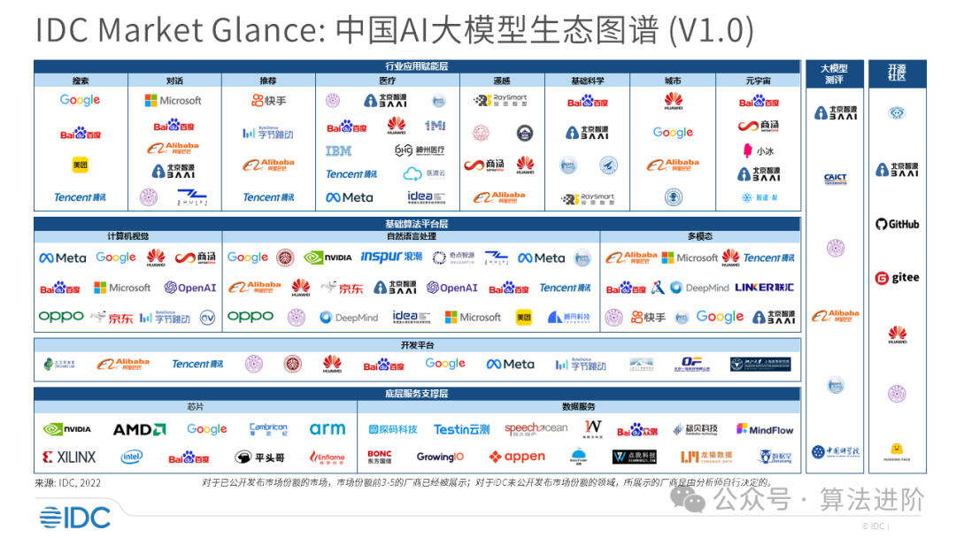 总结！中国人工智能大模型技术白皮书！ 配图 6