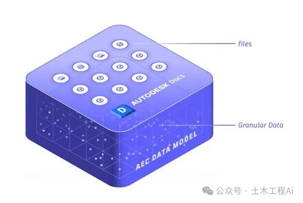 建筑AI探索：AEC 数据模型与开放 AEC 数据 配图 3