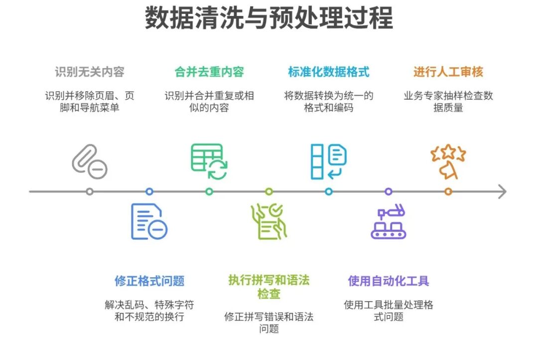 53AI Studio：高准确率是企业级AI应用的“终局之选” 配图 9