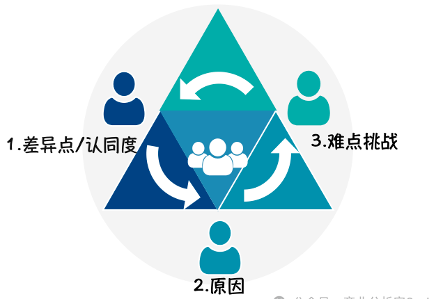 提问的魅力和技巧：如何结构化提问？ 配图 4