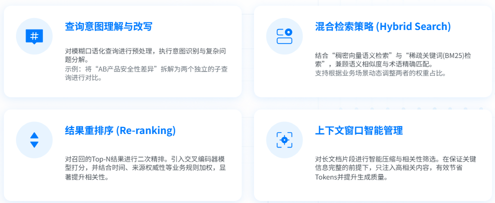 AI落地实战：企业RAG全链路实施方案 配图 12