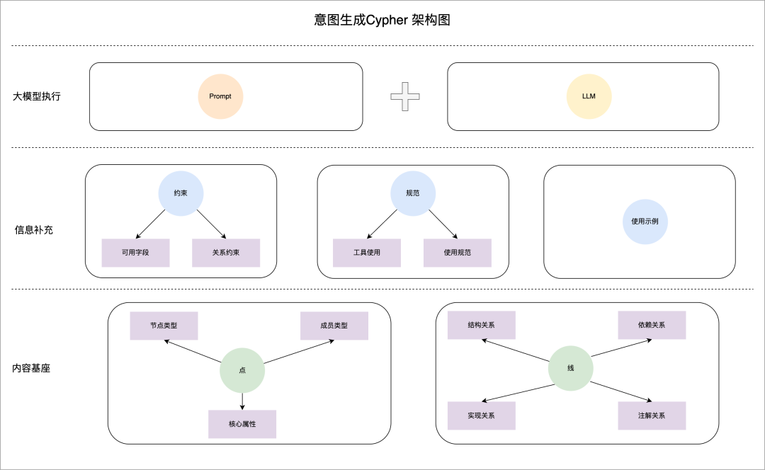 Context Is All You Need：快手后端AI Coding的实践与思考 配图 15