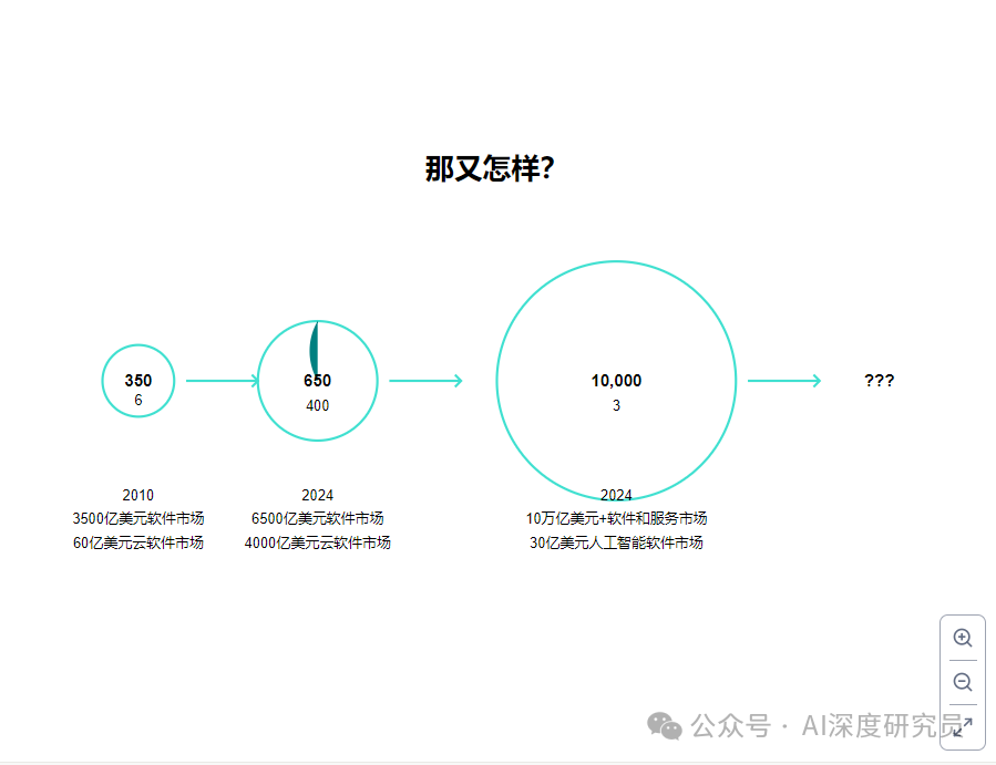 AI这么猛 对SaaS意味着什么？ 配图 7