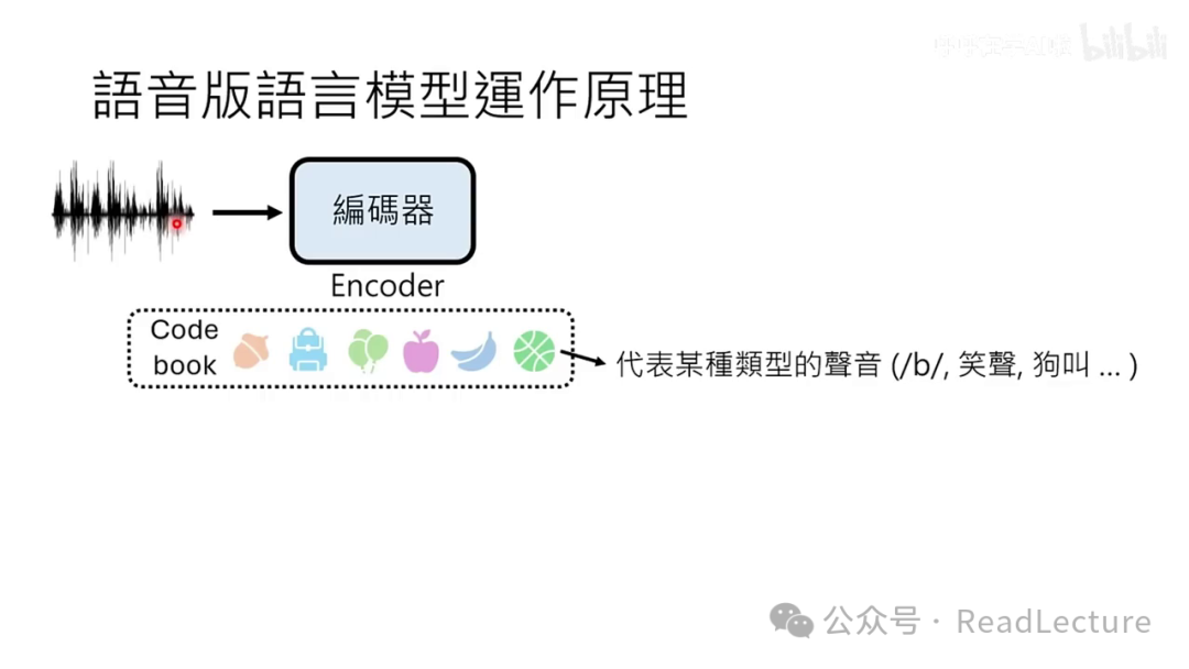 【PPT+文字稿+笔记】李宏毅：GPT-4o背后可能的语音技术猜测 配图 19
