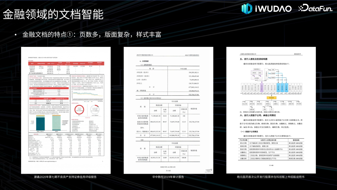 金融领域文档智能应用实践 配图 3