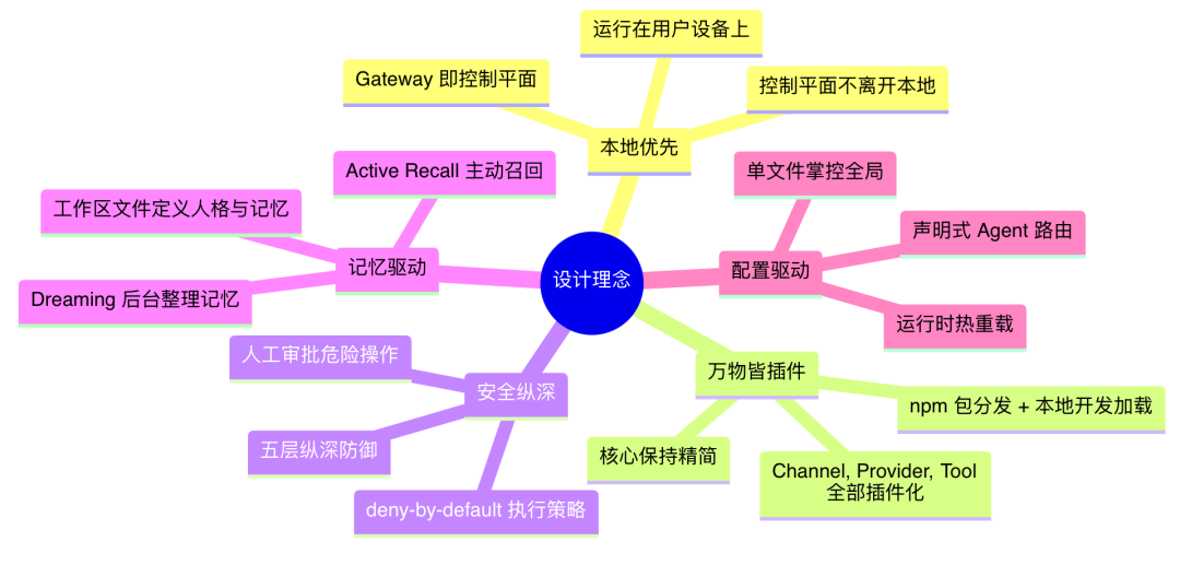 OpenClaw与Hermes：源码里的 AI Agent 架构知识大复盘 配图 2