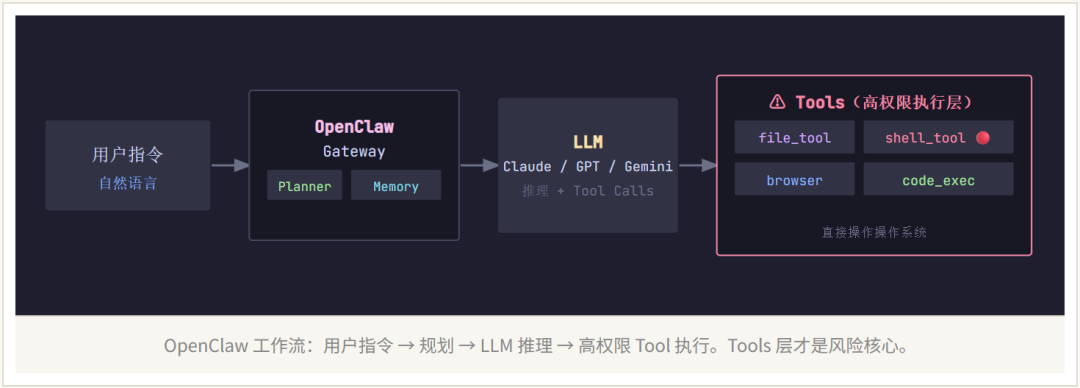 OpenClaw 智能体