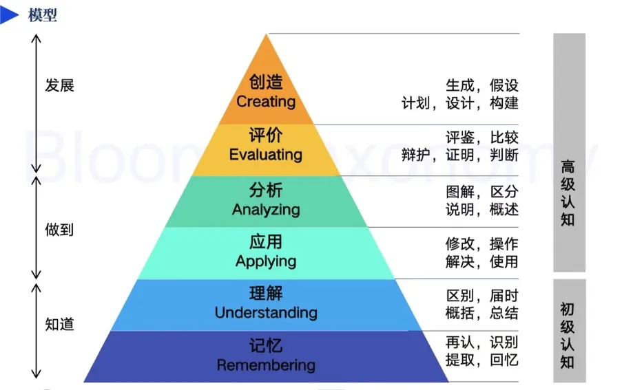 图解提示词工程-Prompt Engineering、智能体-Agent（附知识可视化图谱及学习掌握情况测试提示词 ） 配图 21