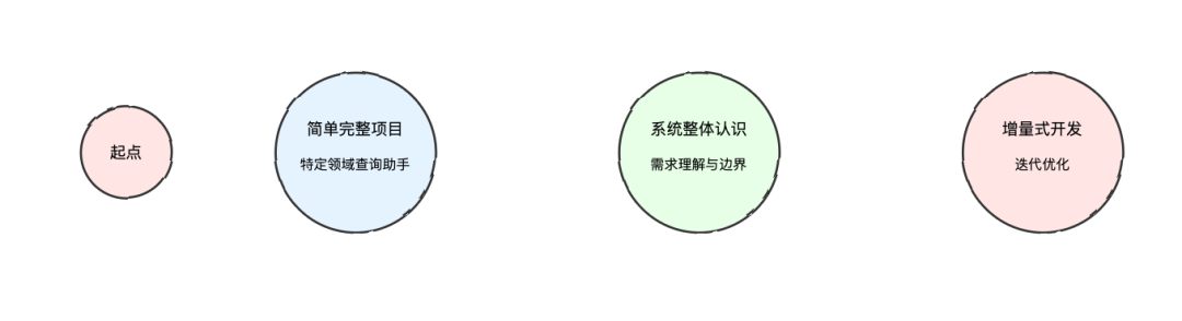 AI Agents: 智能体系统设计与实践指南 配图 9