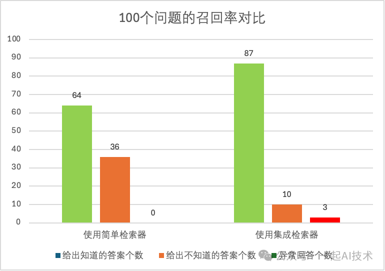 基于Agent的金融问答系统：RAG的检索增强之ElasticSearch 配图 12