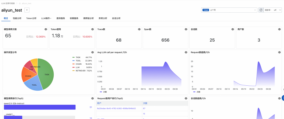 Agentic 应用时代，Dify 全链路可观测最佳实践 配图 8