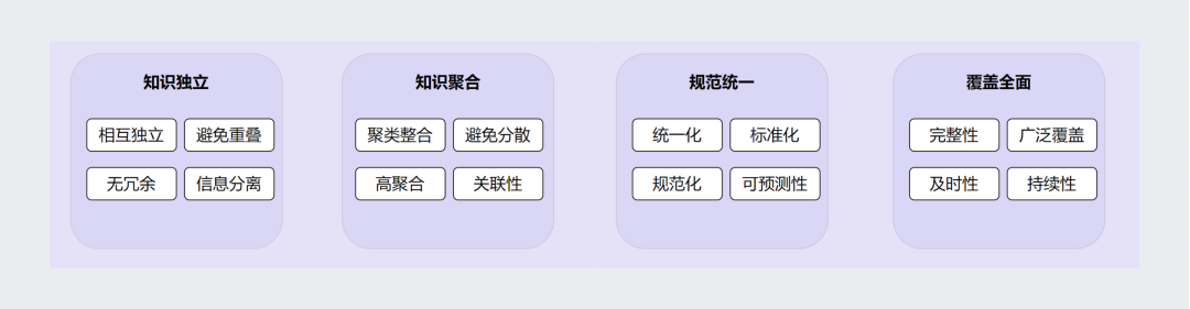 通义灵码知识库问答增强：知识库构建与管理指南 配图 3
