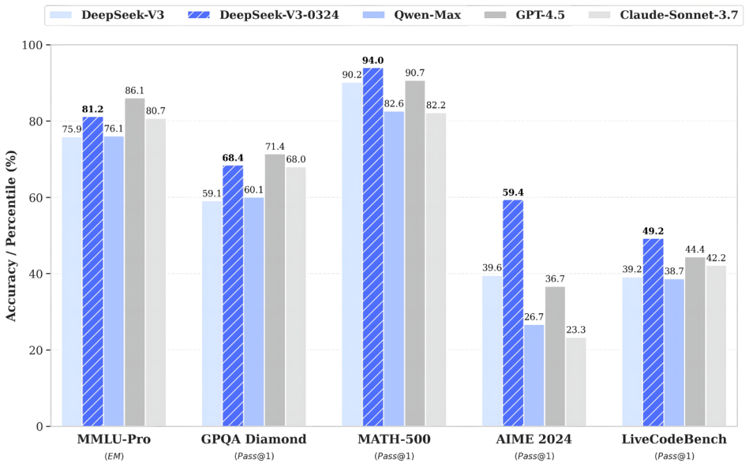 DeepSeek V3-0324很不错，这是一些提示词和使用建议