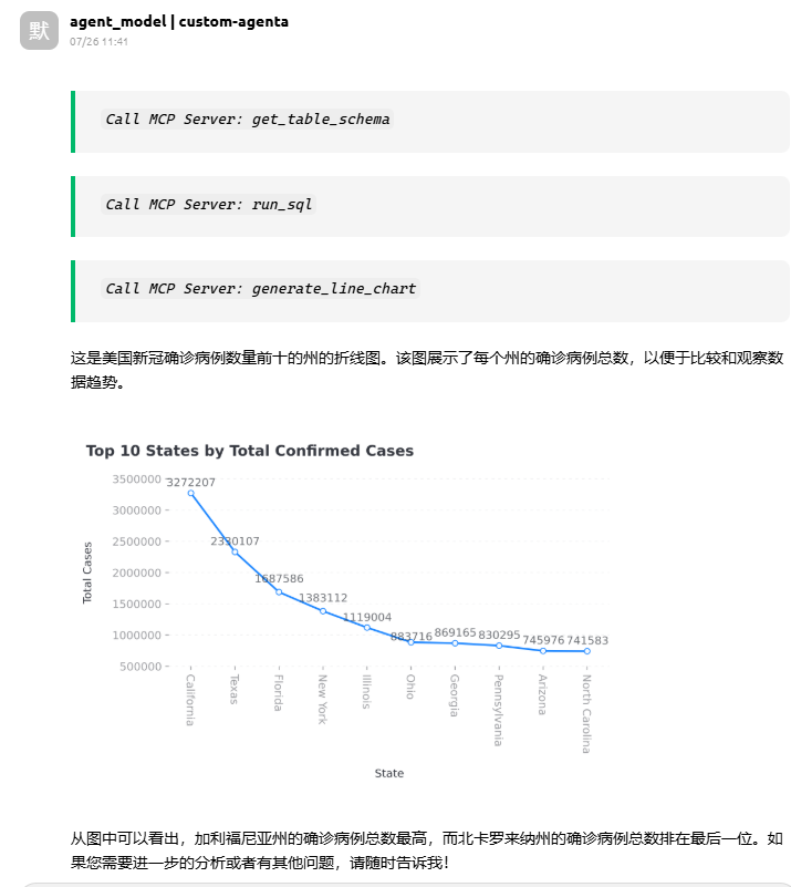 LangChain + MCP 构建带可视化图表功能的ChatBI智能体 配图 10