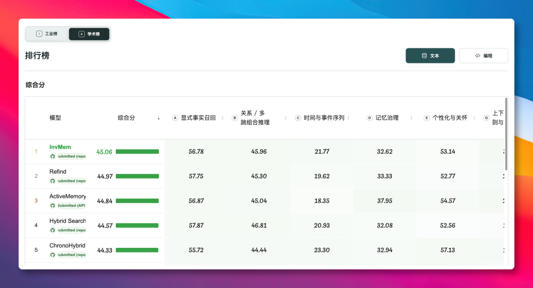 Agent 超强记忆，新王诞生！ 配图 4
