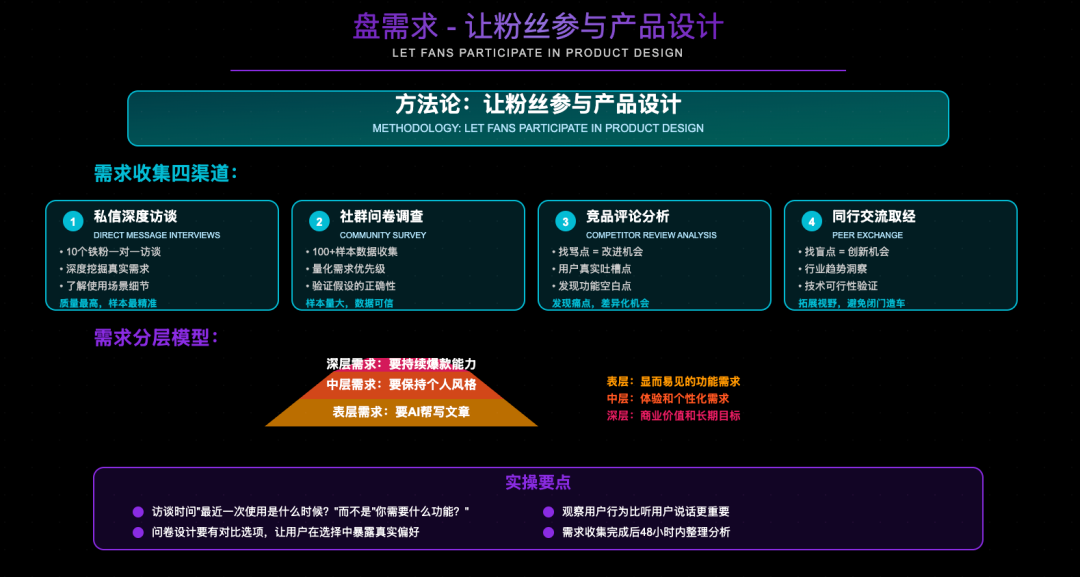 0 经验，从 0 到 1，我用AI编程3个月做一个 10W+产品 配图 7