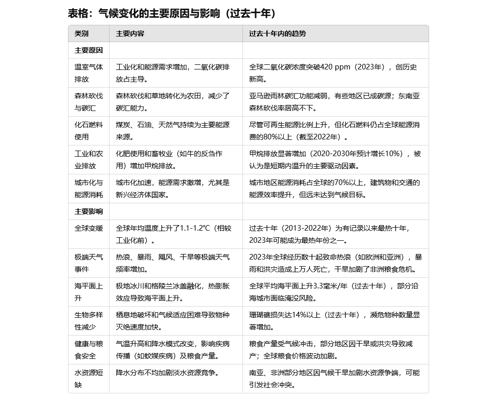 如何让ChatGPT更懂你？学会这7个提示技巧，效率直接翻倍！ 配图 2