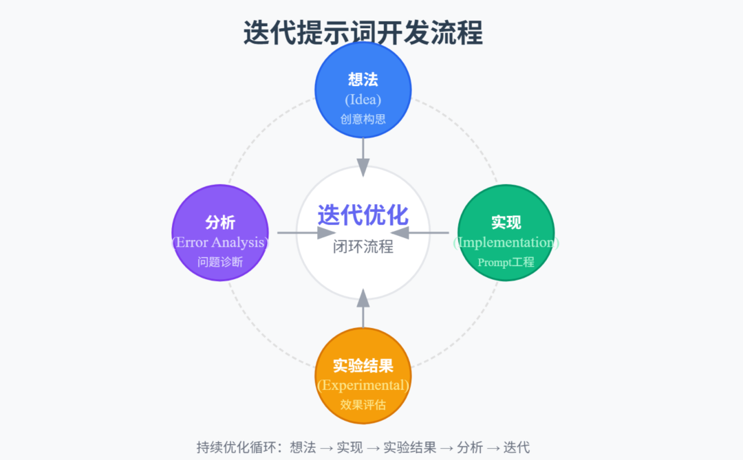 图解提示词工程-Prompt Engineering、智能体-Agent（附知识可视化图谱及学习掌握情况测试提示词 ） 配图 7