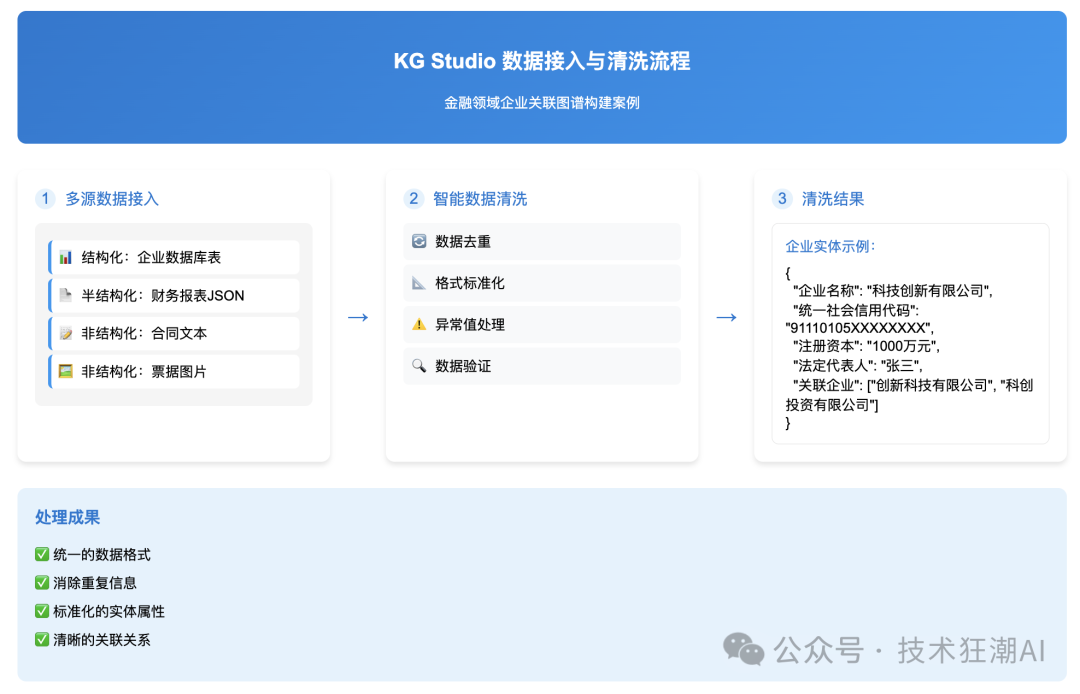 Knowledge Graph Studio：让知识图谱构建更简单、更智能 配图 16