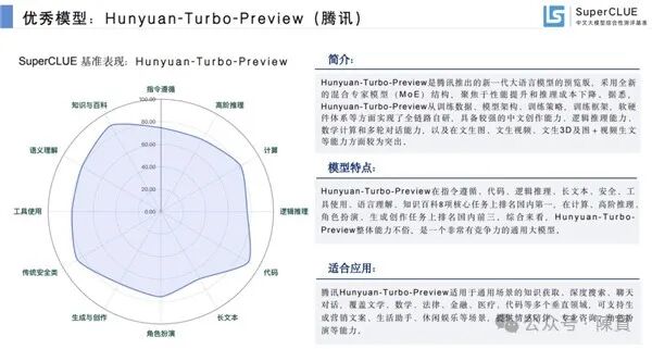 腾讯新一代大模型“混元 Turbo”是如何“练”成的 配图 3