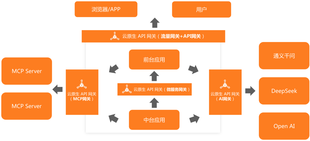 万字长文｜基于 MCP 的 AI 应用新架构设计体系：深度剖析与落地实践 配图 20