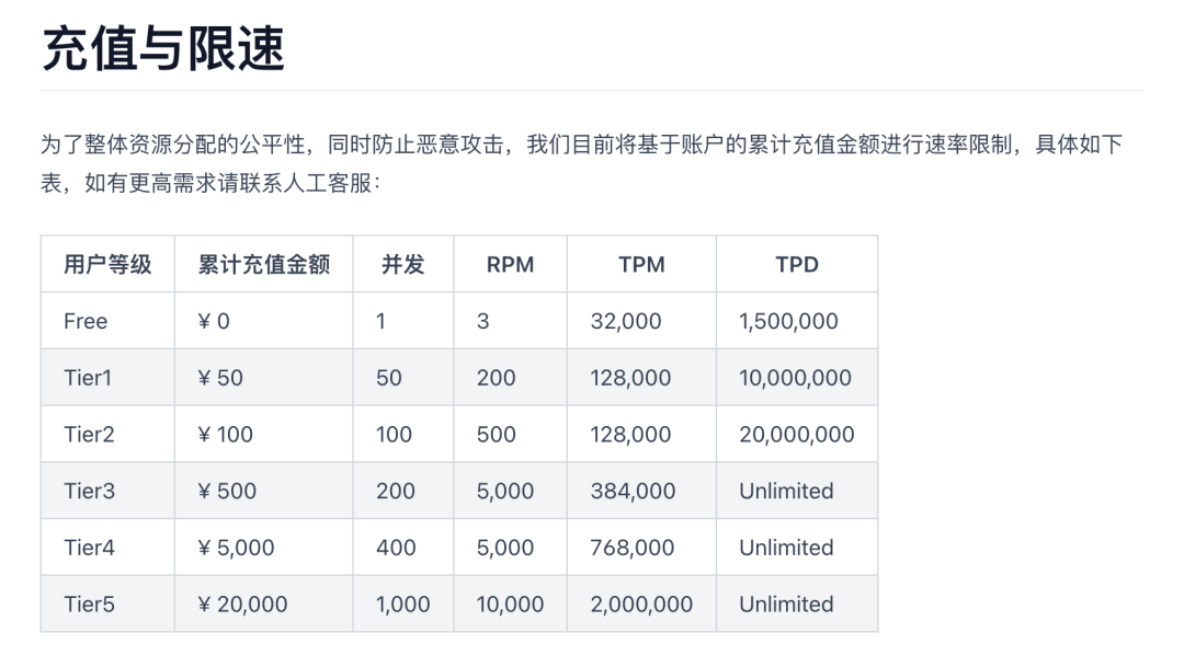 看了Kimi的知识库接口文档，你还敢用吗 配图 5
