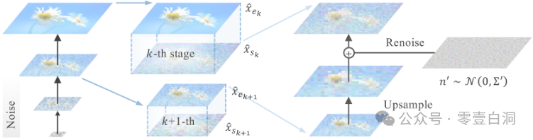 Pyramid Flow ：全新开源高质量 AI 视频生成器 配图 14