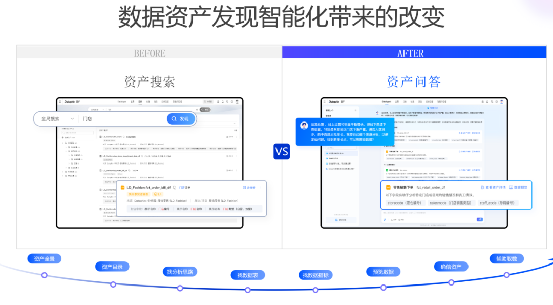 阿里巴巴数据消费场景AI Agent实践 配图 14