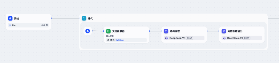 Dify实战：10分钟打造批量文档总结神器 配图 8