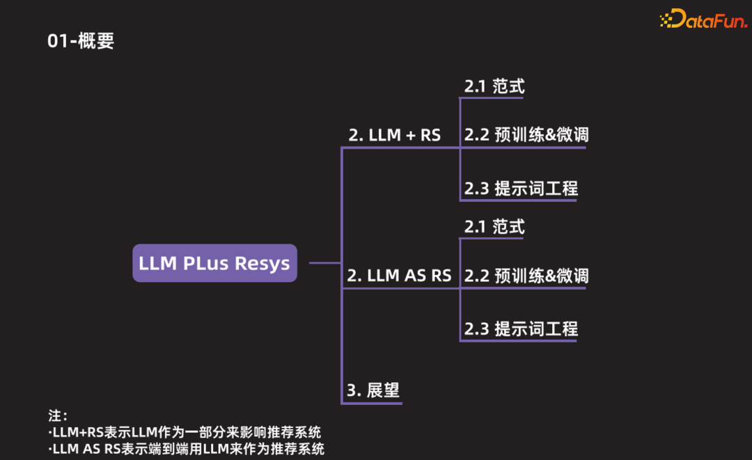 当推荐遇见大模型,会碰撞出什么样的火花